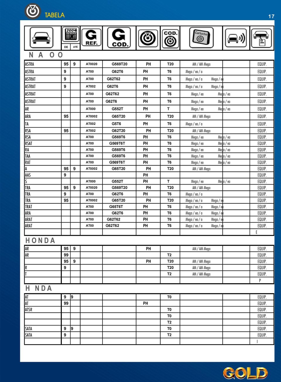 A R AT00 0 G552T PH T Mega / e a Mega / e a EQUIP. A RA 95 AT0002 G6 5T20 PH T20 AM / AM Mega EQUIP. TA AT002 G 5 T 6 PH T 6 Mega / e a / a EQUIP. RSA 95 AT00 2 G62 T20 PH T20 AM / AM Mega EQUIP.