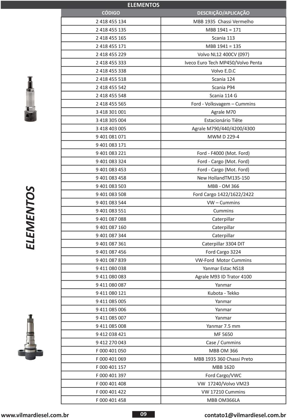 C 2 418 455 518 Scania 124 2 418 455 542 Scania P94 2 418 455 548 Scania 114 G 2 418 455 565 Ford - Volksvagem Cummins 3 418 301 001 Agrale M70 3 418 305 004 Estacionário Tiête 3 418 403 005 Agrale