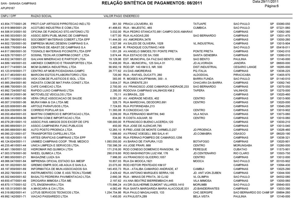 503/0001-30 ASSOC.SERV.PUBL.MUNIC.DE CAMPINAS 1.677,00 RUA ALAGOAS,200 SAO BERNARDO CAMPINAS SP 13031-470 44.591.766/0001-63 SOCOBERT MATERIAIS COBERT.LTDA EPP 11.444,00 AV.