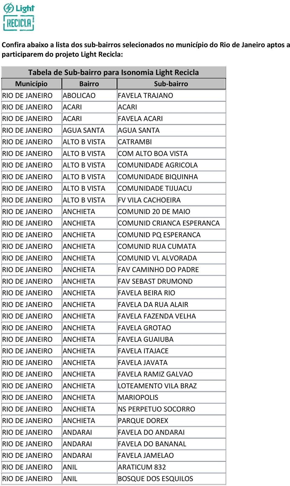 COMUNIDADE TIJUACU ALTO B VISTA FV VILA CACHOEIRA ANCHIETA COMUNID 20 DE MAIO ANCHIETA COMUNID CRIANCA ESPERANCA ANCHIETA COMUNID PQ ESPERANCA ANCHIETA COMUNID RUA CUMATA ANCHIETA COMUNID VL ALVORADA