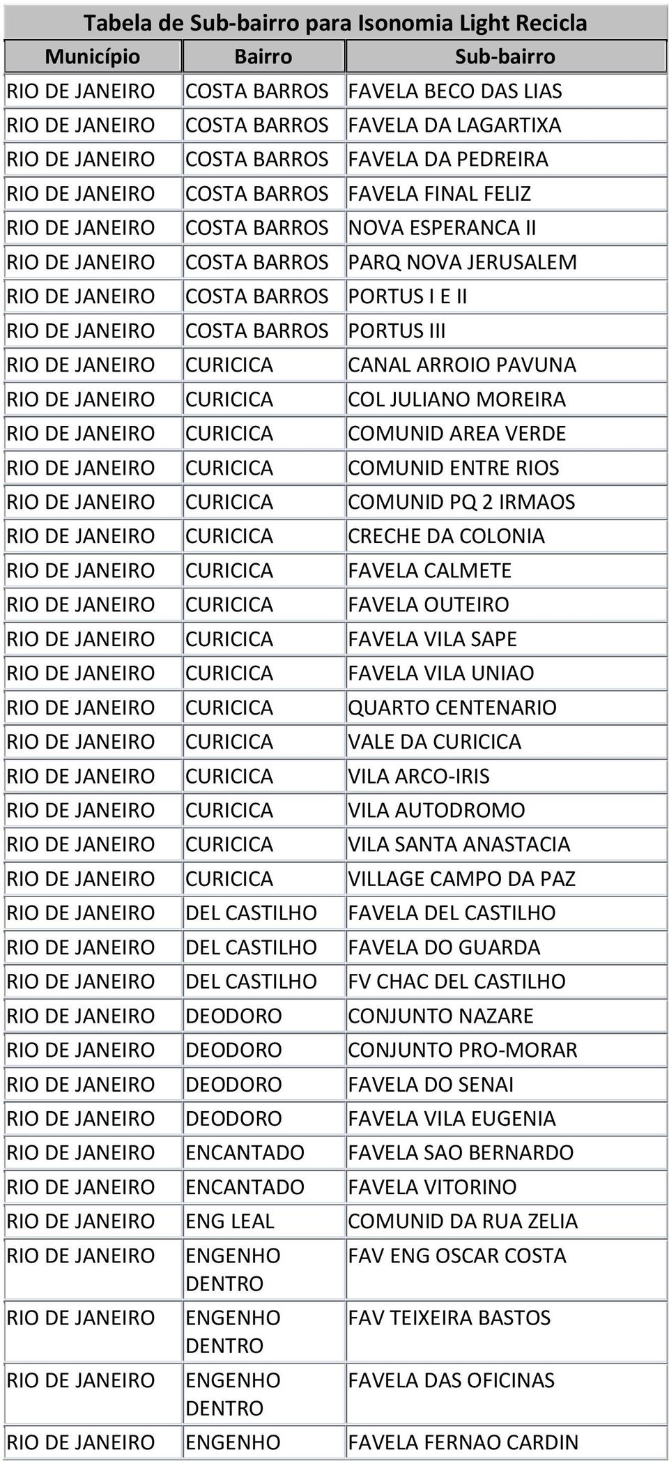 CURICICA CRECHE DA COLONIA CURICICA FAVELA CALMETE CURICICA FAVELA OUTEIRO CURICICA FAVELA VILA SAPE CURICICA FAVELA VILA UNIAO CURICICA QUARTO CENTENARIO CURICICA VALE DA CURICICA CURICICA VILA