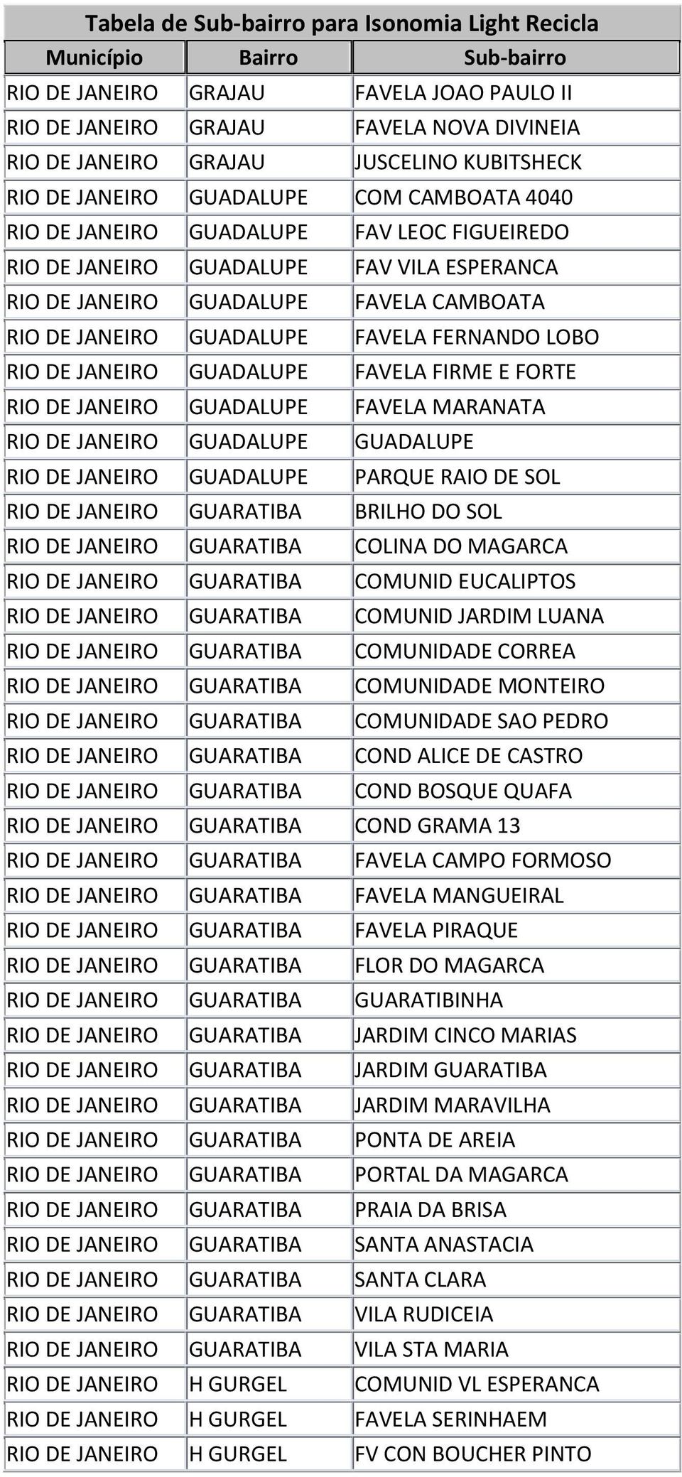 COMUNID EUCALIPTOS GUARATIBA COMUNID JARDIM LUANA GUARATIBA COMUNIDADE CORREA GUARATIBA COMUNIDADE MONTEIRO GUARATIBA COMUNIDADE SAO PEDRO GUARATIBA COND ALICE DE CASTRO GUARATIBA COND BOSQUE QUAFA