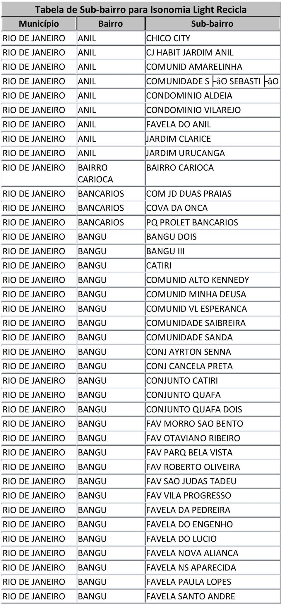 COMUNID MINHA DEUSA BANGU COMUNID VL ESPERANCA BANGU COMUNIDADE SAIBREIRA BANGU COMUNIDADE SANDA BANGU CONJ AYRTON SENNA BANGU CONJ CANCELA PRETA BANGU CONJUNTO CATIRI BANGU CONJUNTO QUAFA BANGU