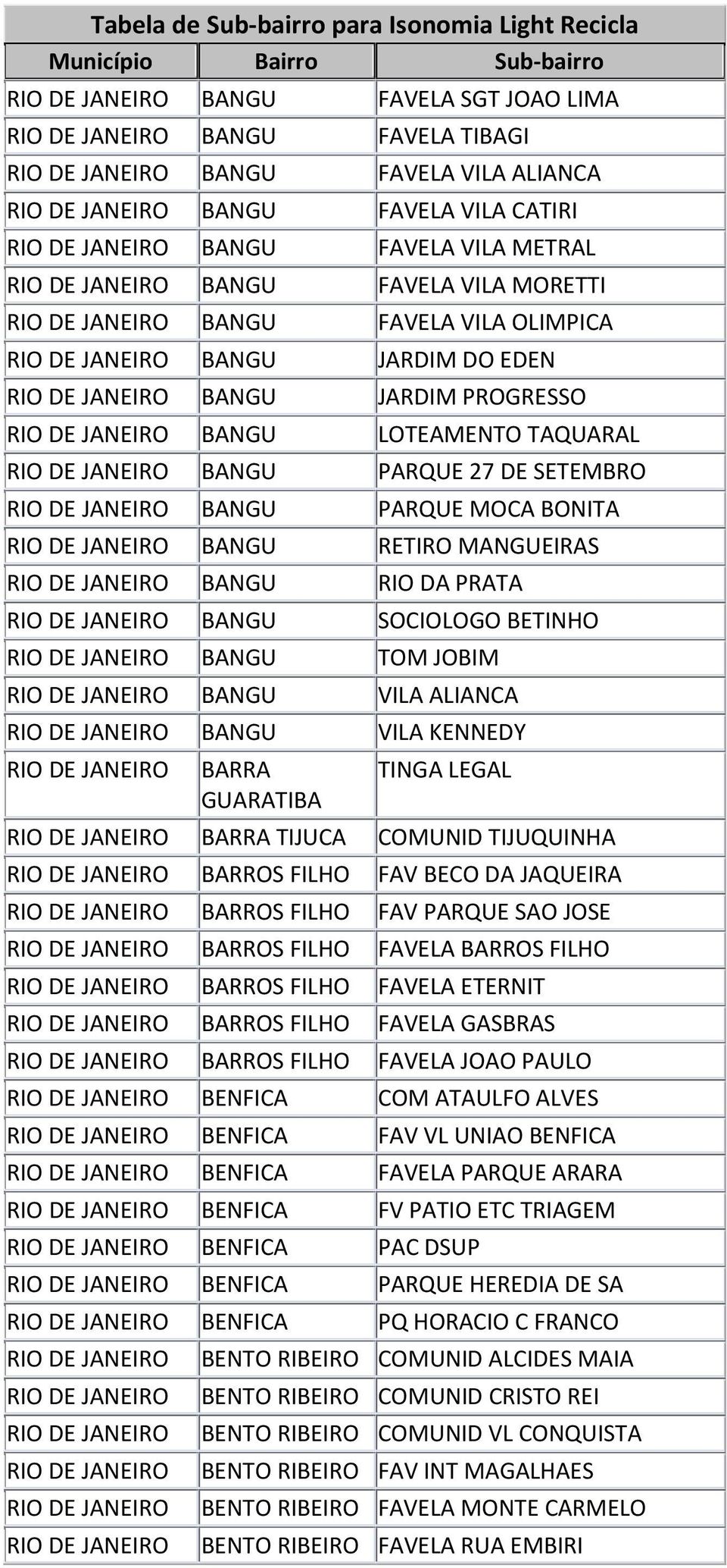 ALIANCA BANGU VILA KENNEDY BARRA GUARATIBA TINGA LEGAL BARRA TIJUCA COMUNID TIJUQUINHA BARROS FILHO FAV BECO DA JAQUEIRA BARROS FILHO FAV PARQUE SAO JOSE BARROS FILHO FAVELA BARROS FILHO BARROS FILHO