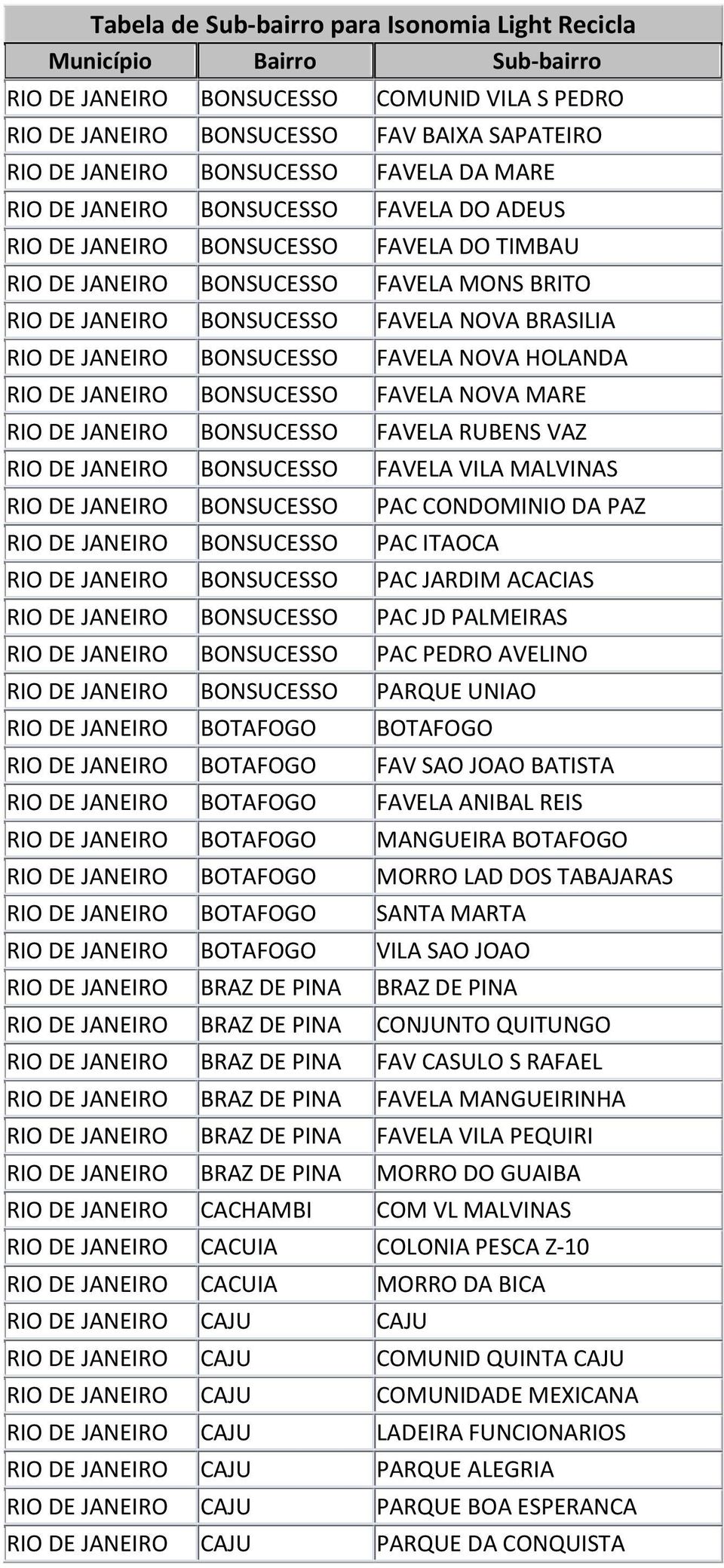 JARDIM ACACIAS BONSUCESSO PAC JD PALMEIRAS BONSUCESSO PAC PEDRO AVELINO BONSUCESSO PARQUE UNIAO BOTAFOGO BOTAFOGO BOTAFOGO FAV SAO JOAO BATISTA BOTAFOGO FAVELA ANIBAL REIS BOTAFOGO MANGUEIRA BOTAFOGO