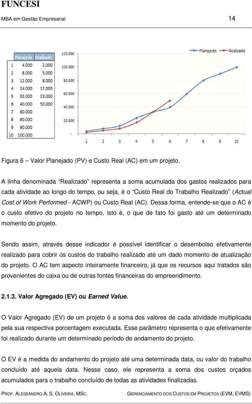 ACWP) ou Custo Real (AC). Dessa forma, entende-se que o AC é o custo efetivo do projeto no tempo, isto é, o que de fato foi gasto até um determinado momento do projeto.