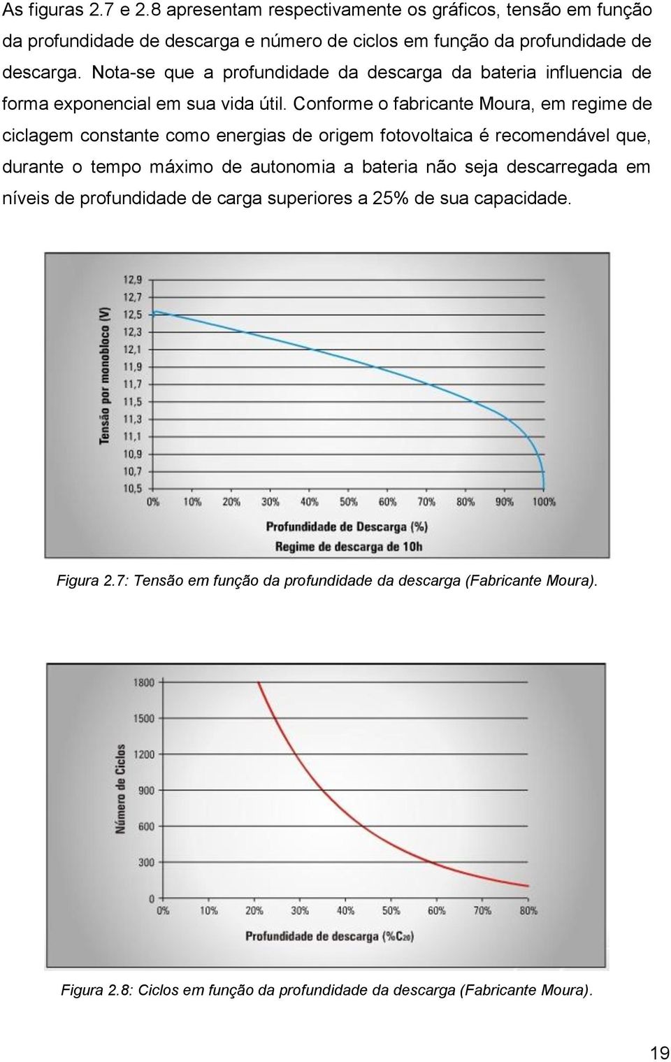 Conforme o fabricante Moura, em regime de ciclagem constante como energias de origem fotovoltaica é recomendável que, durante o tempo máximo de autonomia a bateria não