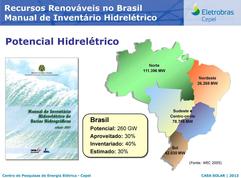 268 MW Brasil Potencial: 260 GW Aproveitado: 30% Inventariado: