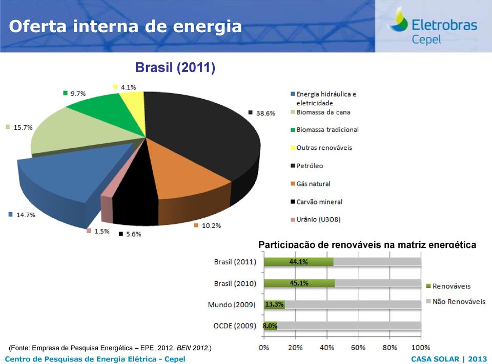 matriz energética (Fonte: Empresa de