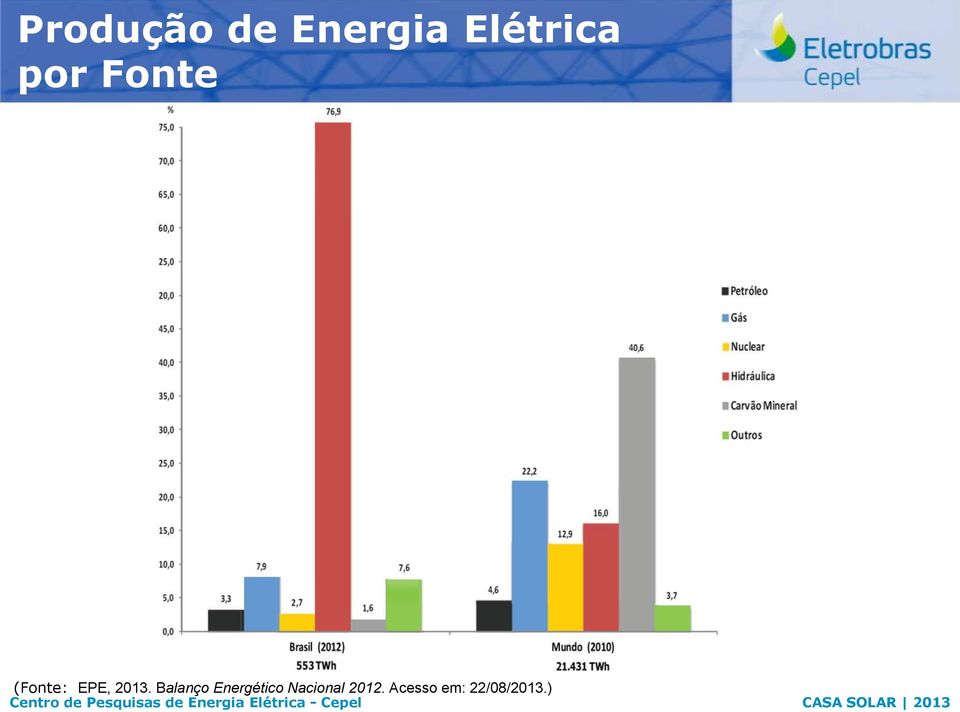 Balanço Energético Nacional