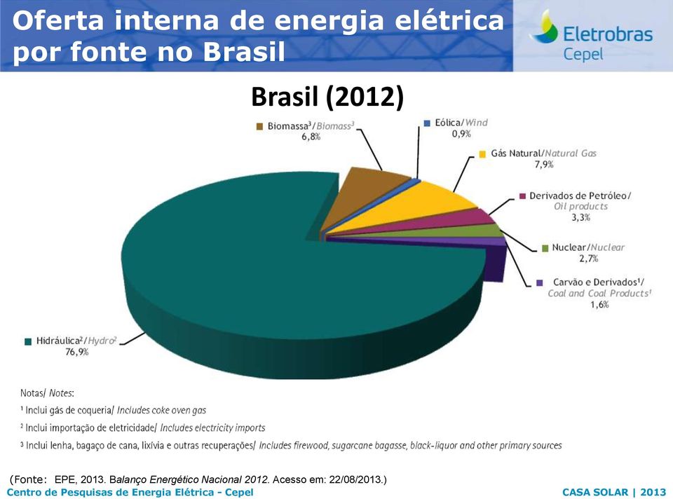 (Fonte: EPE, 2013.