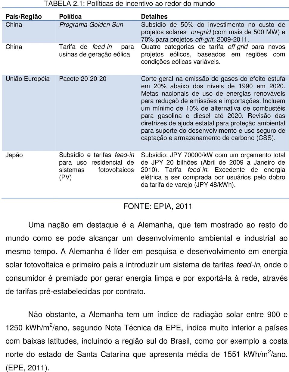 para projetos off-grif, 2009-2011.