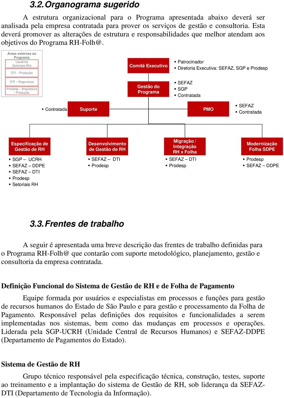 Áreas externas ao Programa Usuários (Setoriais RH) DTI Produção DTI Segurança Prodesp Arquitetura / Produção Comitê Executivo Gestão do Programa Patrocinador Diretoria Executiva: SEFAZ, SGP e Prodesp