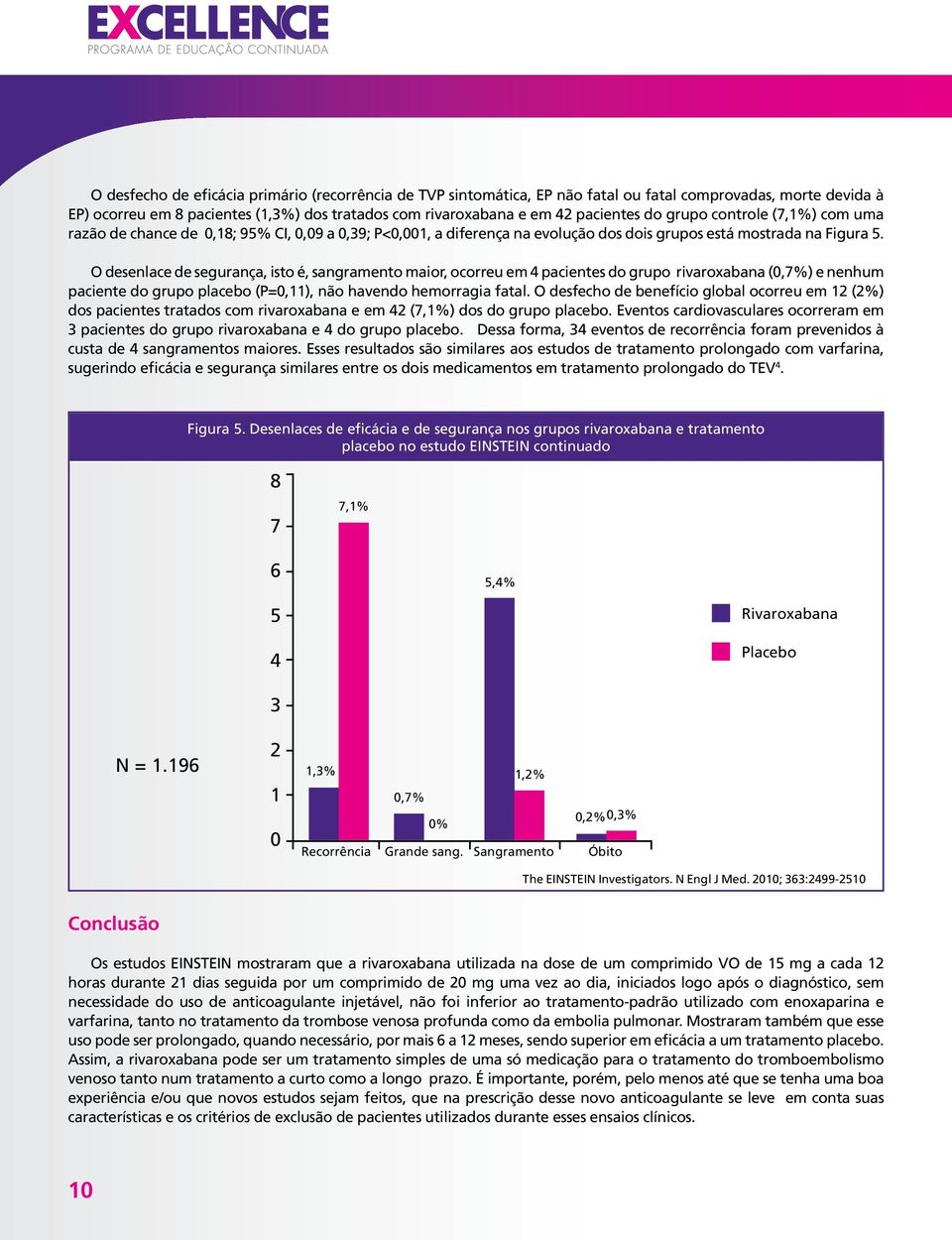 O desenlace de segurança, isto é, sangramento maior, ocorreu em 4 pacientes do grupo rivaroxabana (0,7%) e nenhum paciente do grupo placebo (P=0,11), não havendo hemorragia fatal.