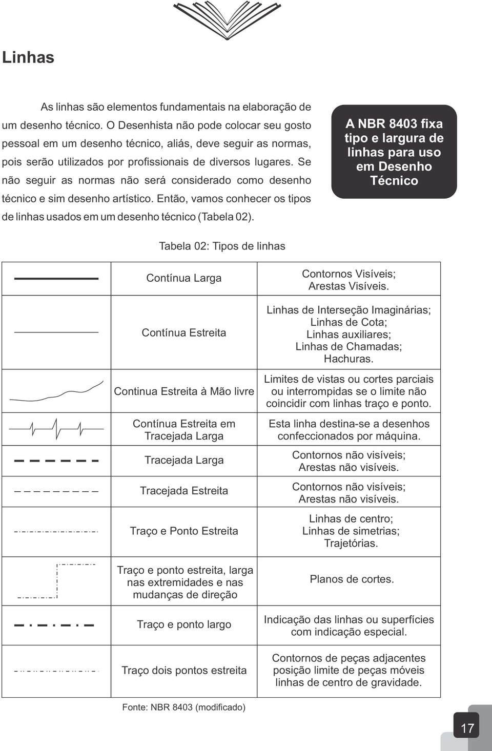 Se não seguir as normas não será considerado como desenho técnico e sim desenho artístico. Então, vamos conhecer os tipos de linhas usados em um desenho técnico (Tabela 02).