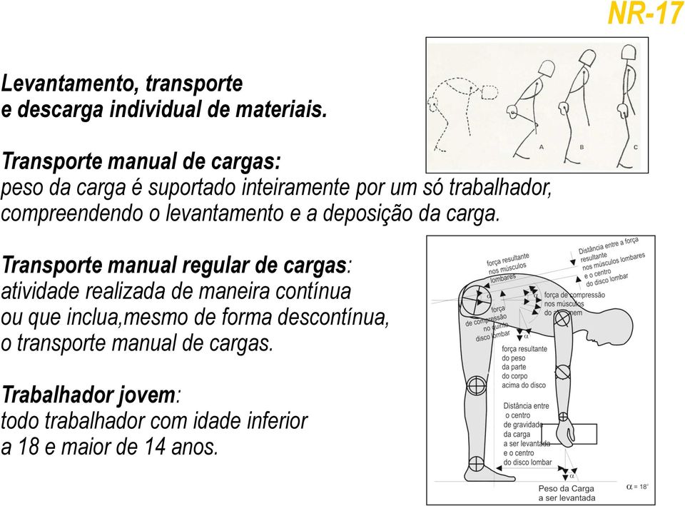 levantamento e a deposição da carga.