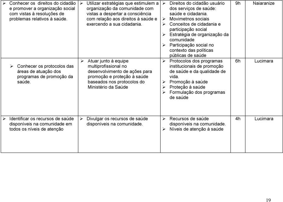 Atuar junto à equipe multiprofissional no desenvolvimento de ações para promoção e proteção à saúde baseados nos protocolos do Ministério da Saúde Direitos do cidadão usuário dos serviços de saúde: