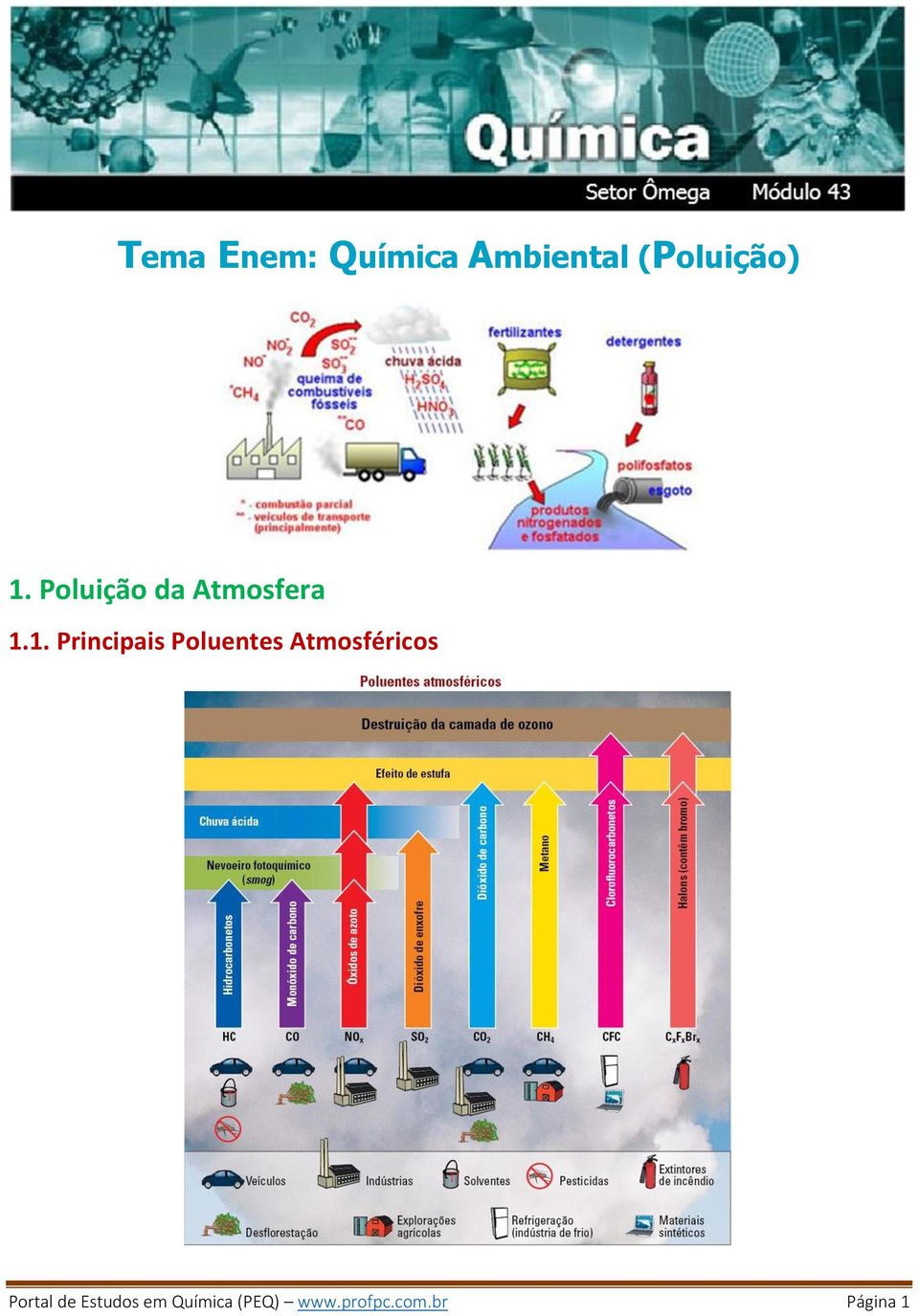 1. Principais Poluentes Atmosféricos