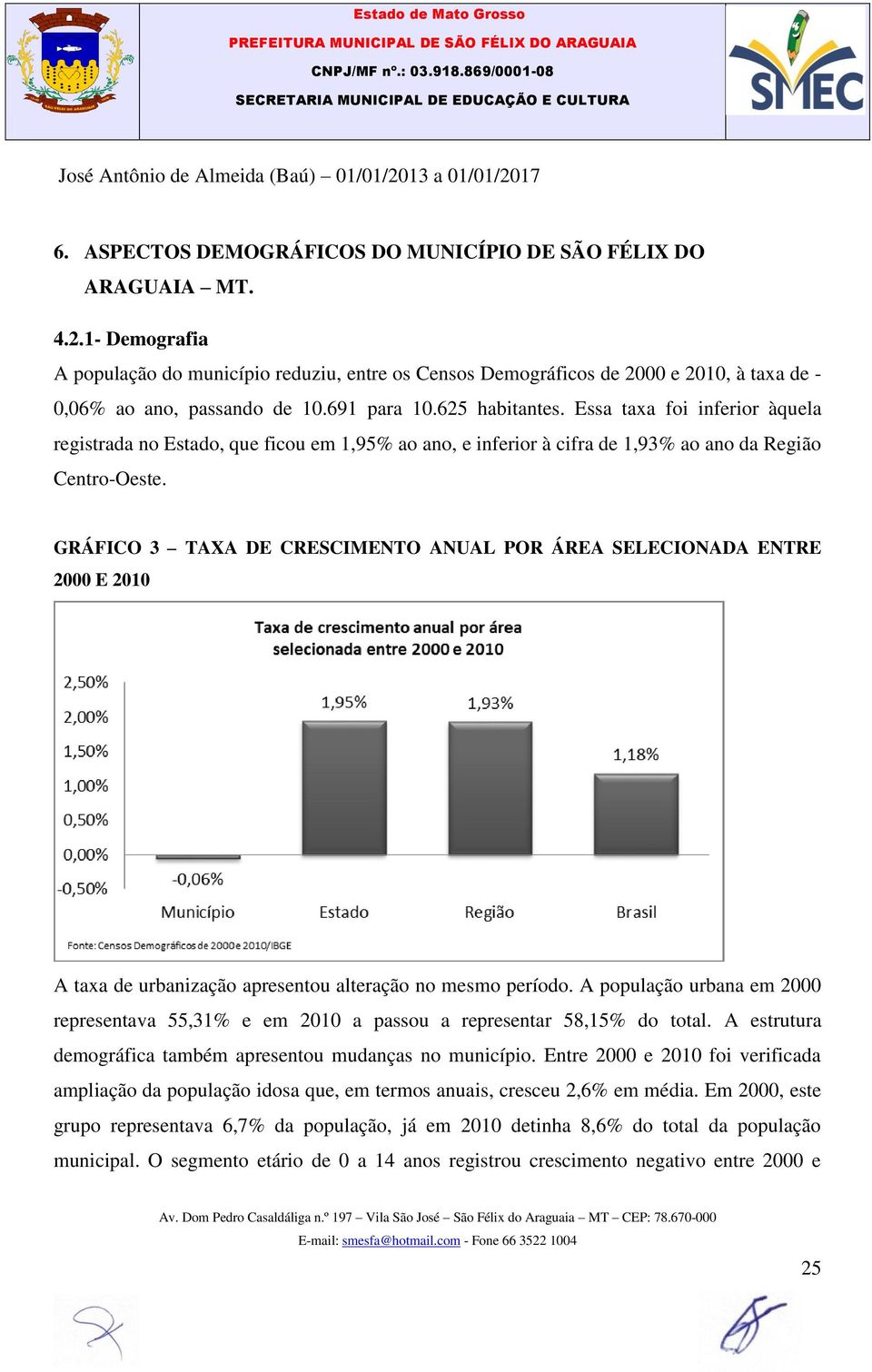 GRÁFICO 3 TAXA DE CRESCIMENTO ANUAL POR ÁREA SELECIONADA ENTRE 2000 E 2010 A taxa de urbanização apresentou alteração no mesmo período.