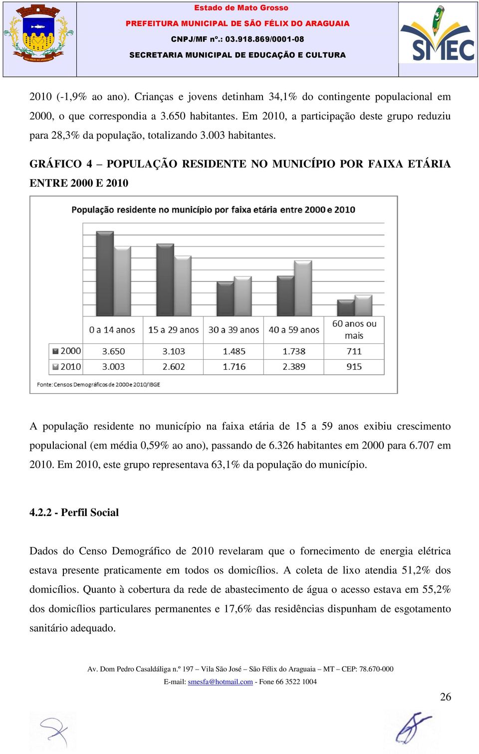 GRÁFICO 4 POPULAÇÃO RESIDENTE NO MUNICÍPIO POR FAIXA ETÁRIA ENTRE 2000 E 2010 A população residente no município na faixa etária de 15 a 59 anos exibiu crescimento populacional (em média 0,59% ao