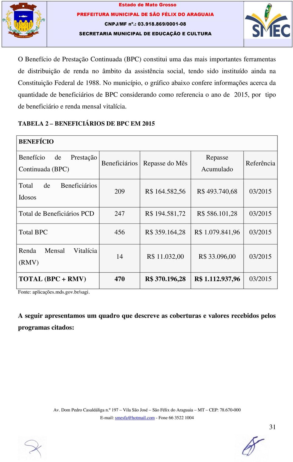 TABELA 2 BENEFICIÁRIOS DE BPC EM 2015 BENEFÍCIO Benefício de Prestação Continuada (BPC) Beneficiários Repasse do Mês Repasse Acumulado Referência Total de Beneficiários Idosos 209 R$ 164.