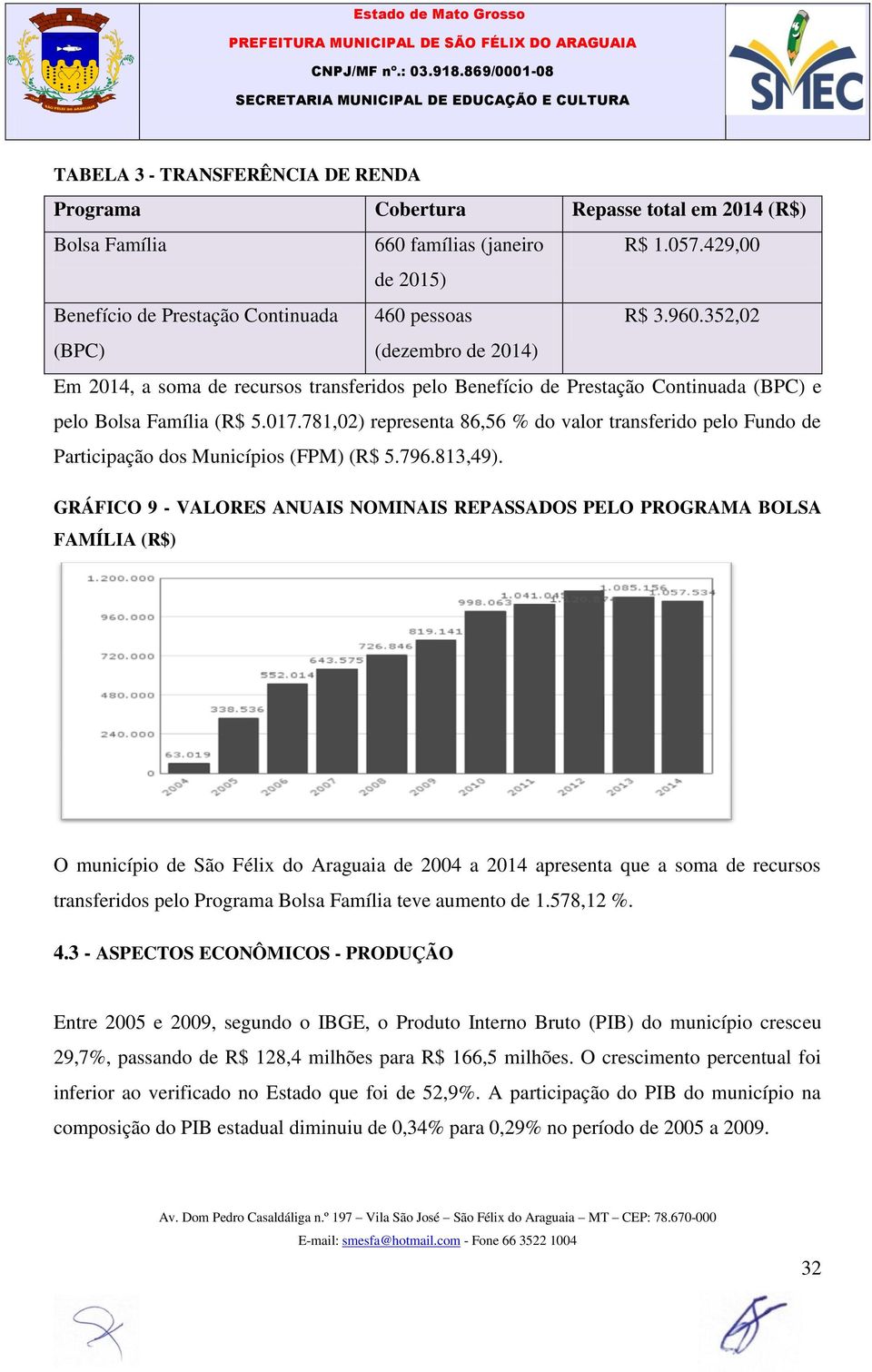 781,02) representa 86,56 % do valor transferido pelo Fundo de Participação dos Municípios (FPM) (R$ 5.796.813,49).