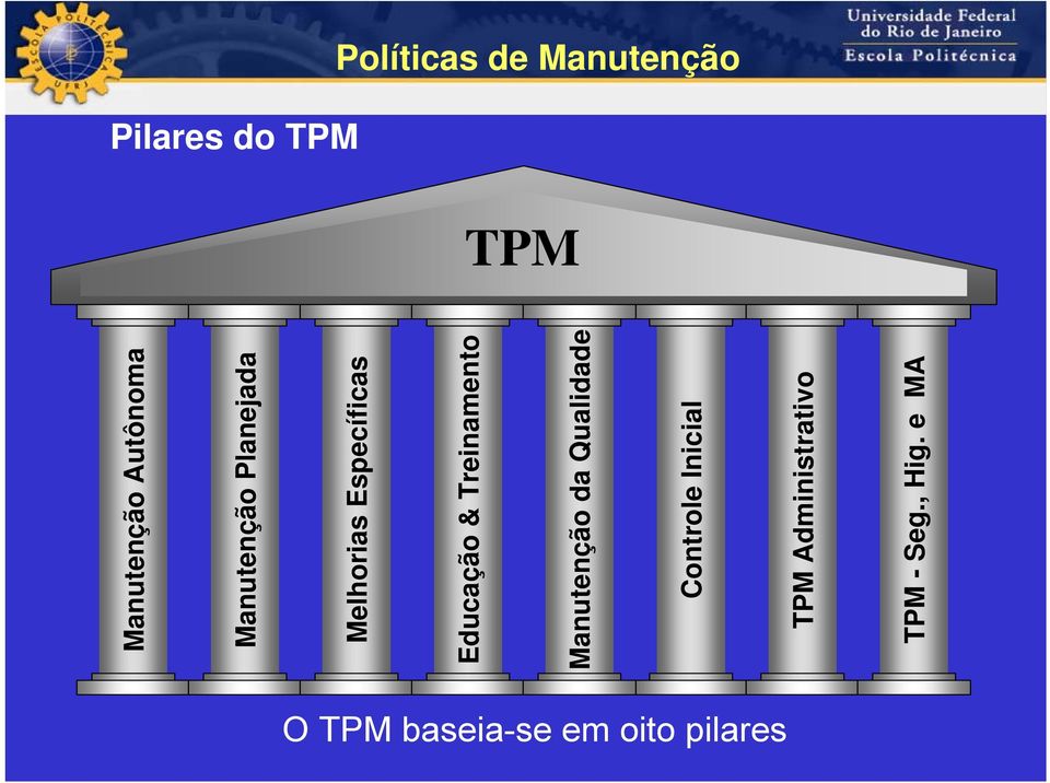 Controle Inicial TPM Administrativo TPM - Seg., Hig.