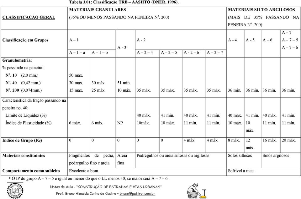 200) A 7 A 1 A - 2 A - 4 A - 5 A 6 A 7 5 A - 3 A 7 6 A 1 a A 1 b A 2 4 A 2 5 A - 2 6 A 2 7 50 máx. 30 máx. 30 máx. 51 mín. 15 máx. 25 máx. 10 máx. 35 máx. 35 máx. 35 máx. 35 máx. 36 mín.