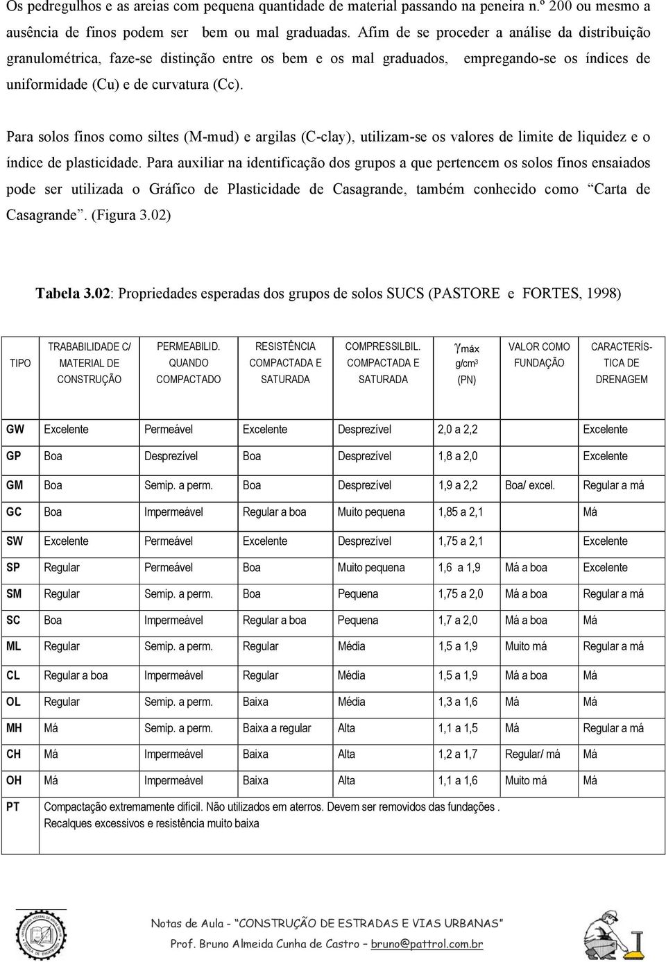 Para solos finos como siltes (M-mud) e argilas (C-clay), utilizam-se os valores de limite de liquidez e o índice de plasticidade.