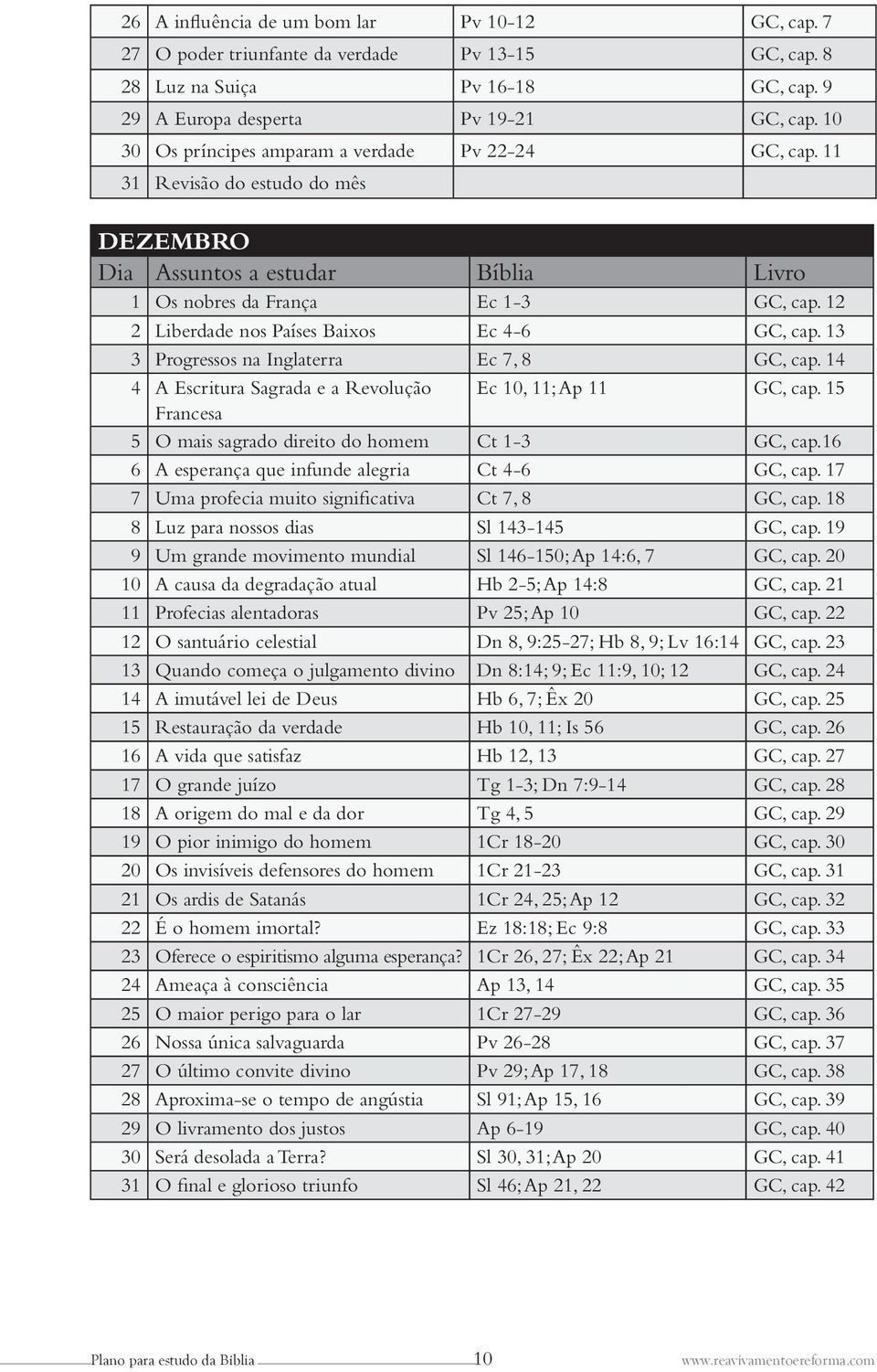 13 3 Progressos na Inglaterra Ec 7, 8 GC, cap. 14 4 A Escritura Sagrada e a Revolução Ec 10, 11; Ap 11 GC, cap. 15 Francesa 5 O mais sagrado direito do homem Ct 1-3 GC, cap.