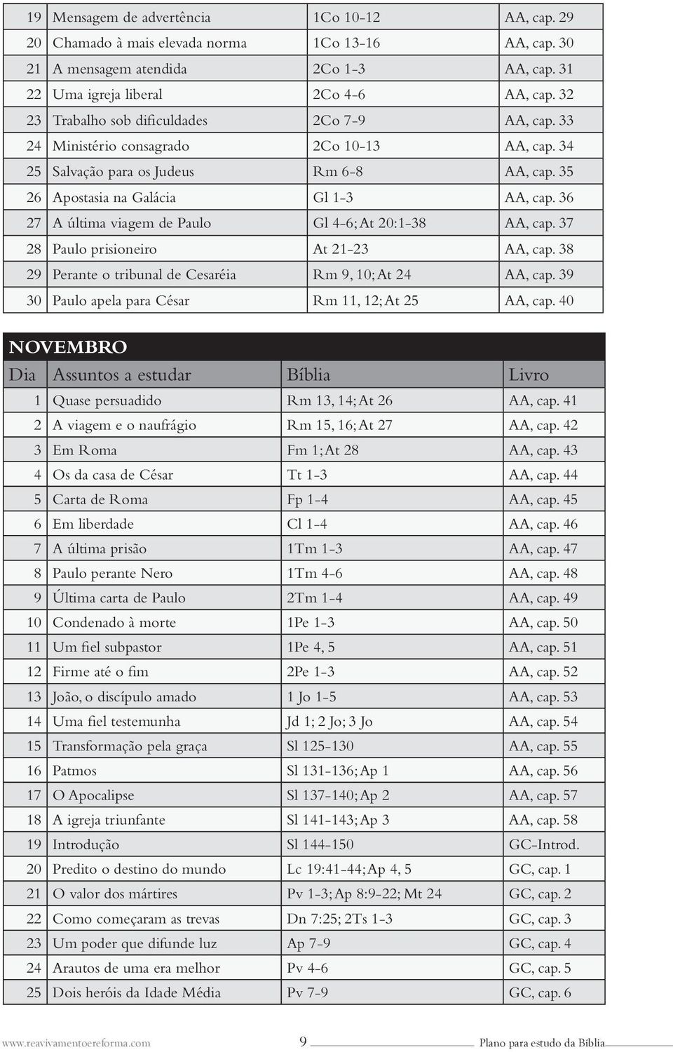 36 27 A última viagem de Paulo Gl 4-6; At 20:1-38 AA, cap. 37 28 Paulo prisioneiro At 21-23 AA, cap. 38 29 Perante o tribunal de Cesaréia Rm 9, 10; At 24 AA, cap.