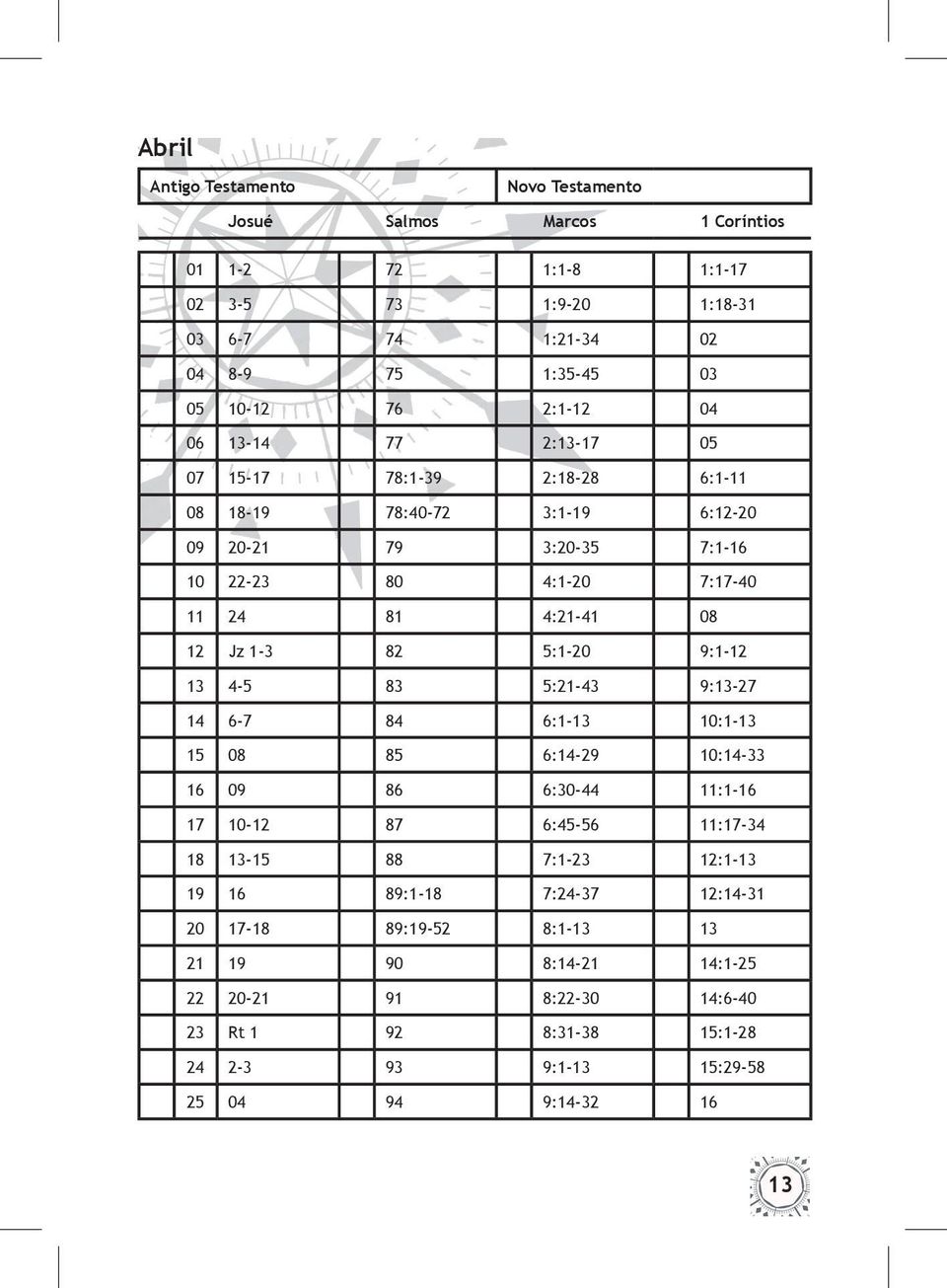 1-3 82 5:1-20 9:1-12 13 4-5 83 5:21-43 9:13-27 14 6-7 84 6:1-13 10:1-13 15 08 85 6:14-29 10:14-33 16 09 86 6:30-44 11:1-16 17 10-12 87 6:45-56 11:17-34 18 13-15 88 7:1-23 12:1-13