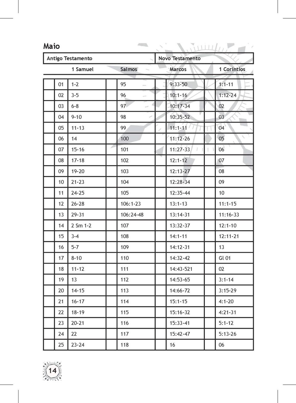 11:1-15 13 29-31 106:24-48 13:14-31 11:16-33 14 2 Sm 1-2 107 13:32-37 12:1-10 15 3-4 108 14:1-11 12:11-21 16 5-7 109 14:12-31 13 17 8-10 110 14:32-42 Gl 01 18 11-12 111 14:43-521 02 19