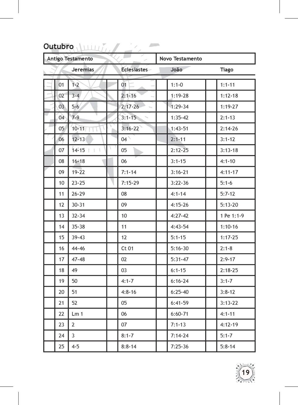 5:7-12 12 30-31 09 4:15-26 5:13-20 13 32-34 10 4:27-42 1 Pe 1:1-9 14 35-38 11 4:43-54 1:10-16 15 39-43 12 5:1-15 1:17-25 16 44-46 Ct 01 5:16-30 2:1-8 17 47-48 02 5:31-47 2:9-17 18 49 03