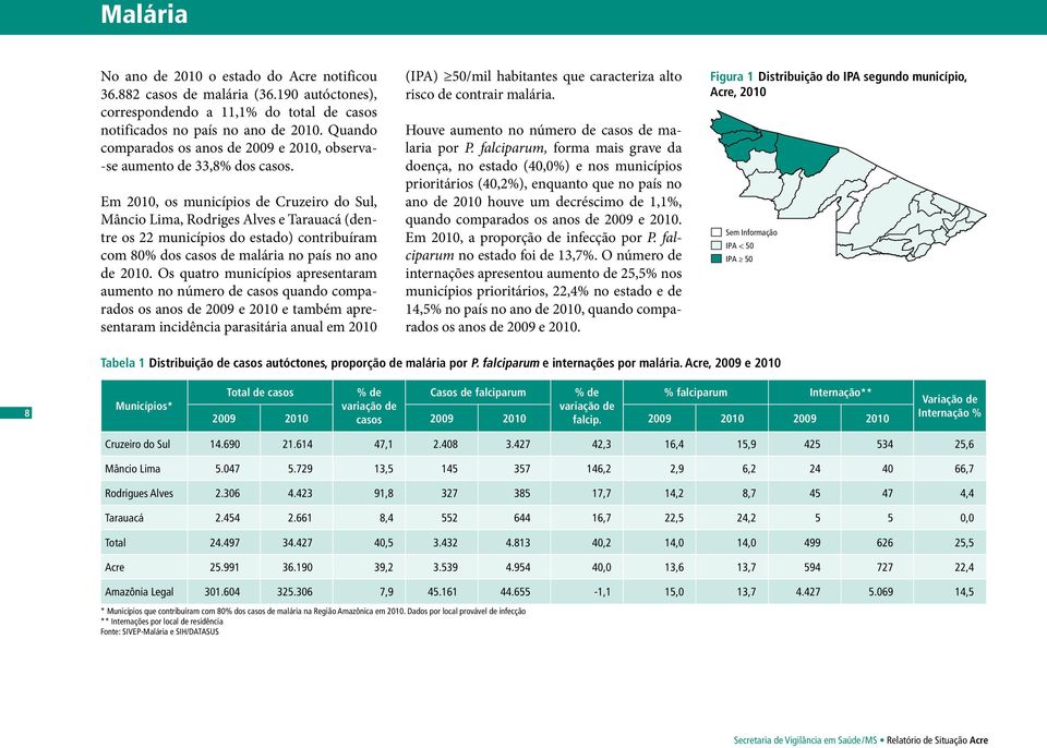 Em 21, os municípios de Cruzeiro do Sul, Mâncio Lima, Rodriges Alves e Tarauacá (dentre os 22 municípios do estado) contribuíram com 8% dos casos de malária no país no ano de 21.