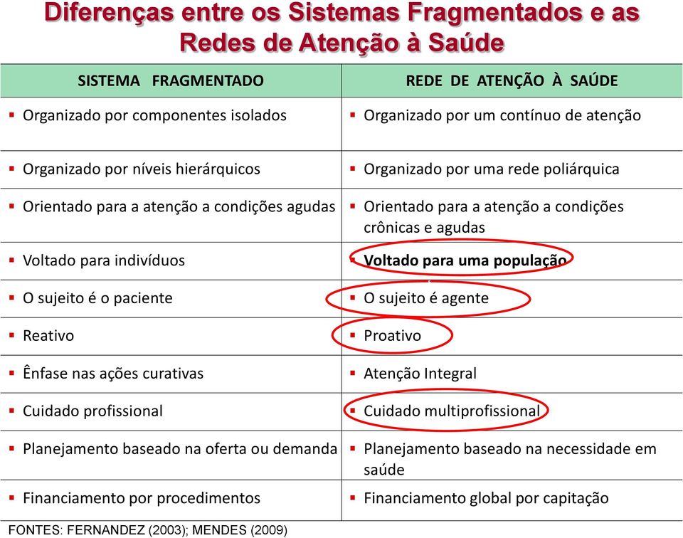 para indivíduos O sujeito é o paciente Reativo Ênfase nas ações curativas Cuidado profissional Voltado para uma população O sujeito é agente Proativo Atenção Integral Cuidado