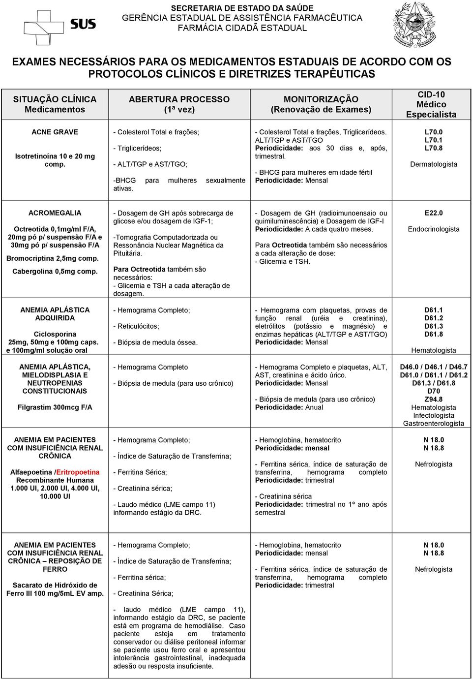 - BHCG para mulheres em idade fértil L70.0 L70.1 L70.