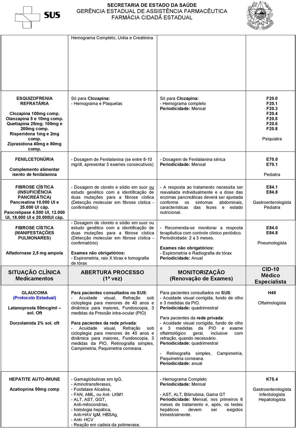 8 Psiquiatra FENILCETONÚRIA Complemento alimentar isento de fenilalanina - Dosagem de Fenilalanina (se entre 8-10 mg/dl, apresentar 3 exames consecutivos) - Dosagem de Fenilalanina sérica E70.0 E70.