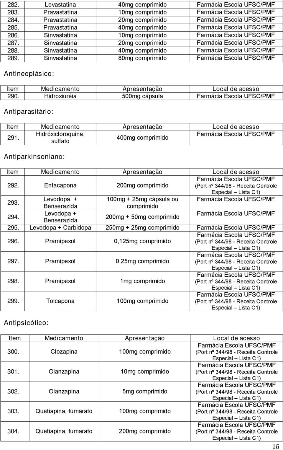 400mg comprimido sulfato Antiparkinsoniano: 292. Entacapona 200mg comprimido 293. Levodopa + 100mg + 25mg cápsula ou Benserazida comprimido 294. Levodopa + 200mg + 50mg comprimido Benserazida 295.