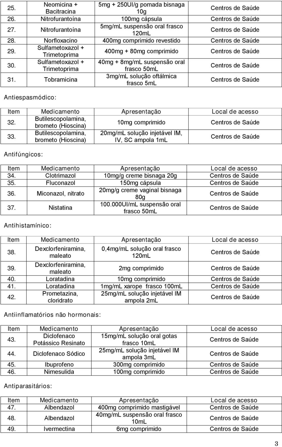 Tobramicina 3mg/mL solução oftálmica frasco 5mL Antiespasmódico: 32. Butilescopolamina, brometo (Hioscina) 10mg comprimido 33.