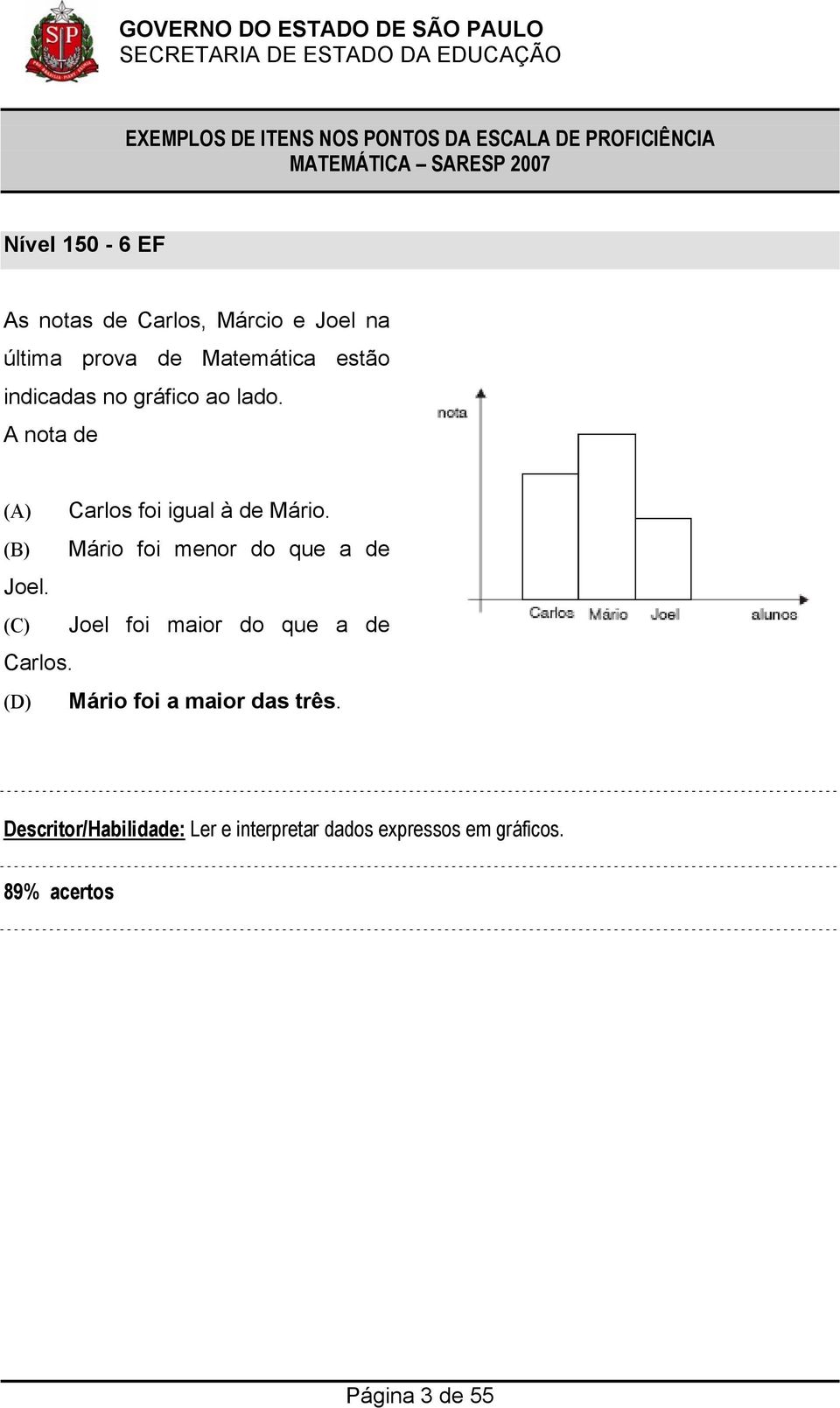 (B) Mário foi menor do que a de Joel. (C) Joel foi maior do que a de Carlos.