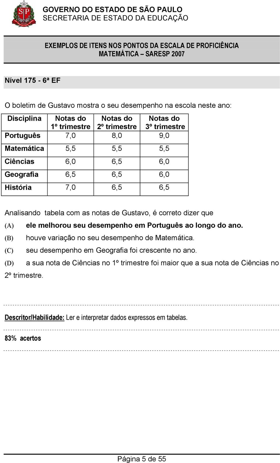 melhorou seu desempenho em Português ao longo do ano. (B) houve variação no seu desempenho de Matemática. (C) seu desempenho em Geografia foi crescente no ano.