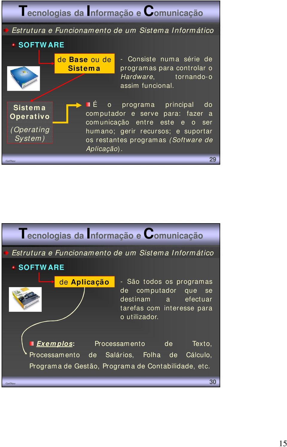 Sistema Operativo (Operating System) É o programa principal do computador e serve para: fazer a comunicação entre este e o ser humano; gerir recursos; e suportar os restantes programas (Software de