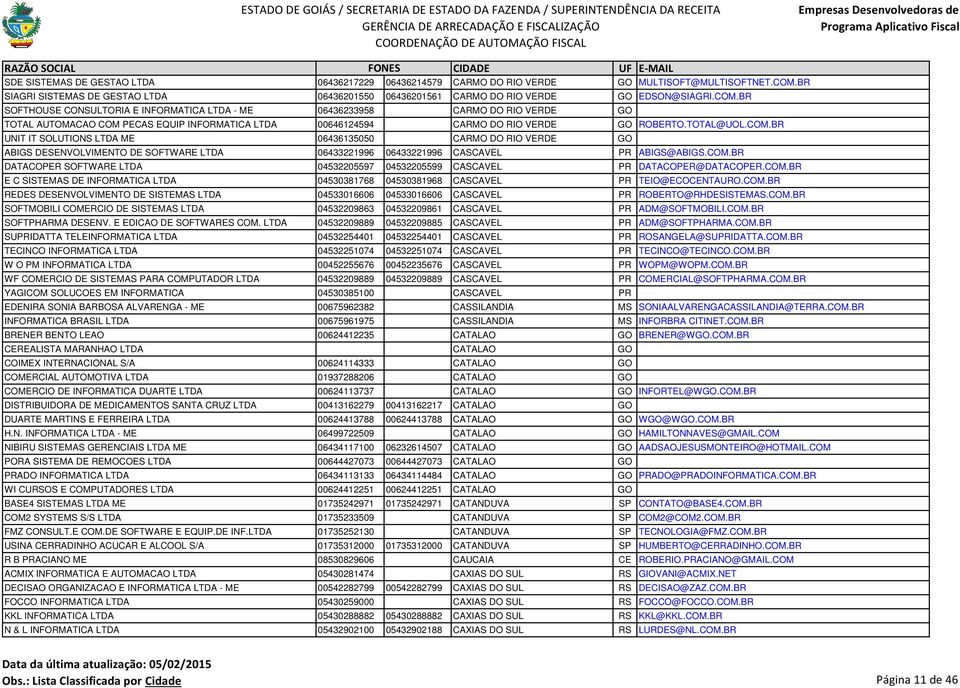 BR SOFTHOUSE CONSULTORIA E INFORMATICA LTDA - ME 06436233958 CARMO DO RIO VERDE GO TOTAL AUTOMACAO COM 