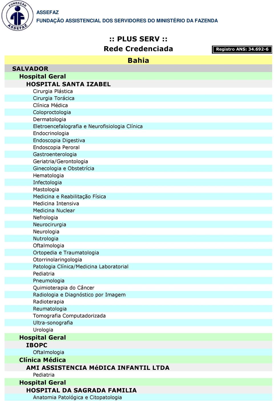 Intensiva Medicina Nuclear Nefrologia Neurocirurgia Nutrologia Pneumologia Quimioterapia do