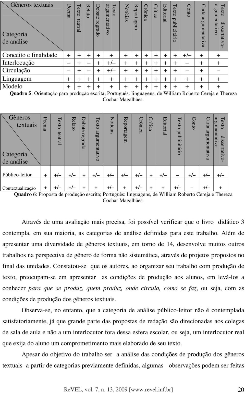 + + + + + + + + + Quadro 5: Orientação para produção escrita; Português: linguagens, de William Roberto Cereja e Thereza Cochar Magalhães.