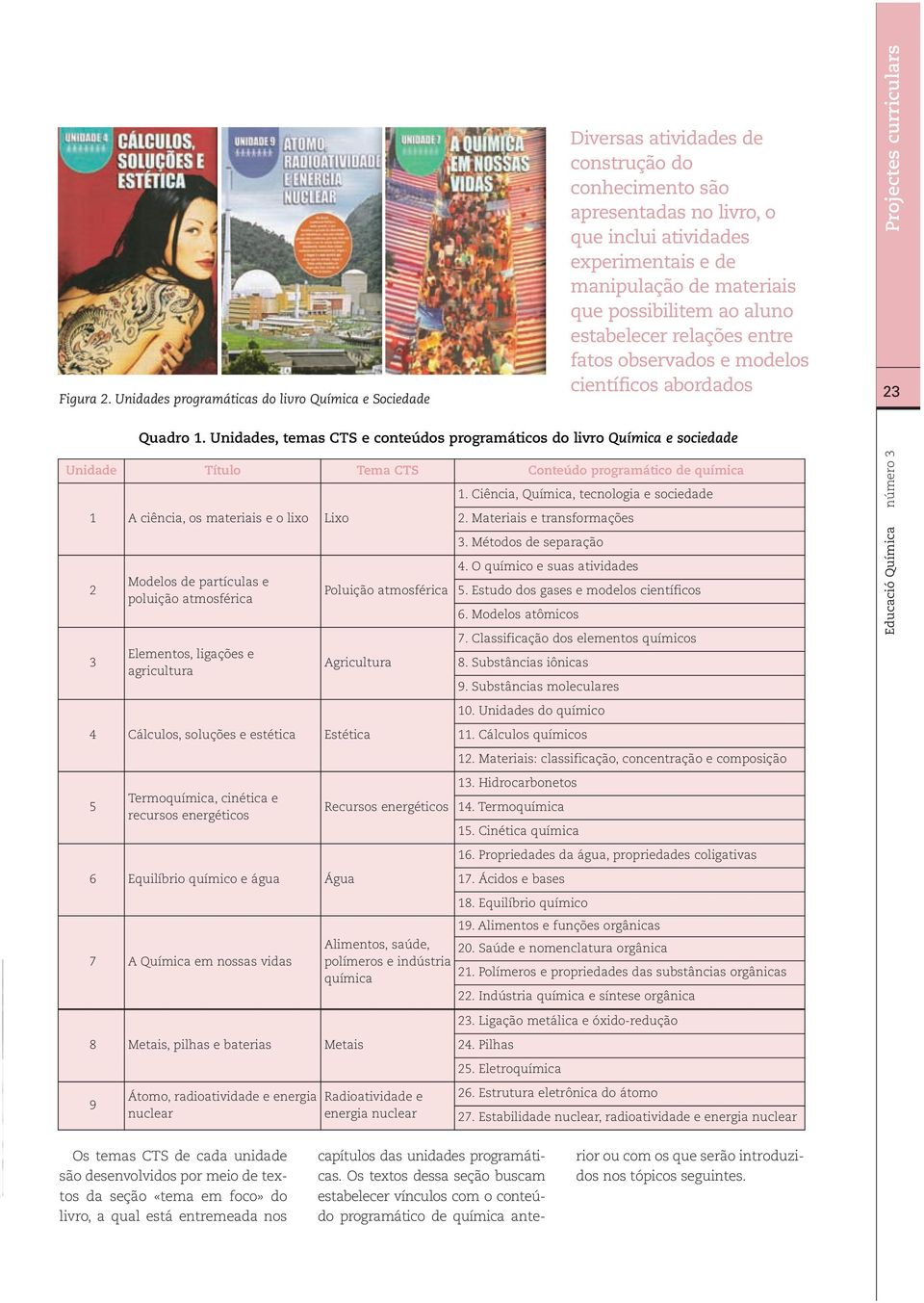 que possibilitem ao aluno estabelecer relações entre fatos observados e modelos científicos abordados Projectes curriculars 23 Quadro 1.