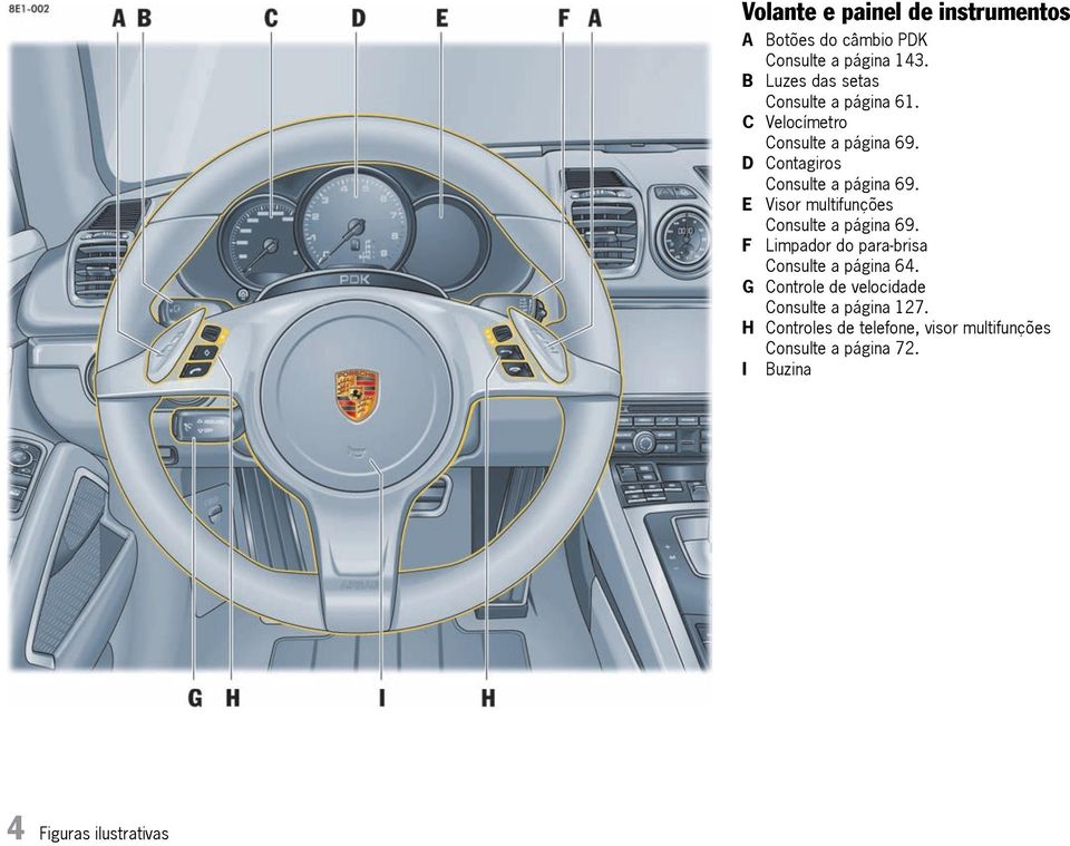 D Contagiros Consulte a página 69. E Visor multifunções Consulte a página 69.