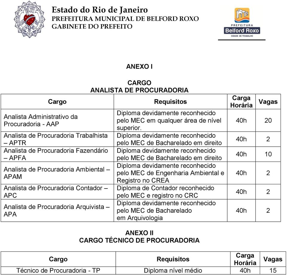 pelo MEC de Bacharelado em direito pelo MEC de Bacharelado em direito pelo MEC de Engenharia Ambiental e Registro no CREA Diploma de Contador reconhecido pelo MEC e registro no CRC