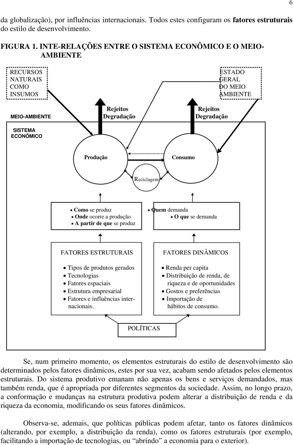 Produção Consumo Reciclagem Como se produz Onde ocorre a produção A partir de que se produz Quem demanda O que se demanda FATORES ESTRUTURAIS Tipos de produtos gerados Tecnologias Fatores espaciais